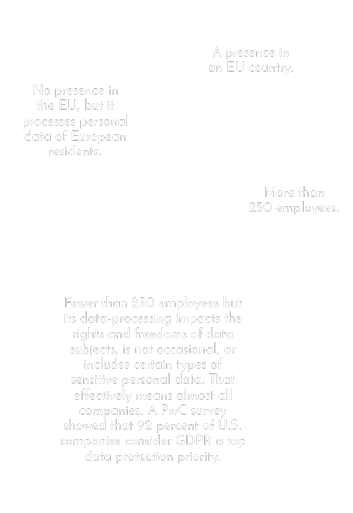 WHICH COMPANIES DOES THE GDPR AFFECT