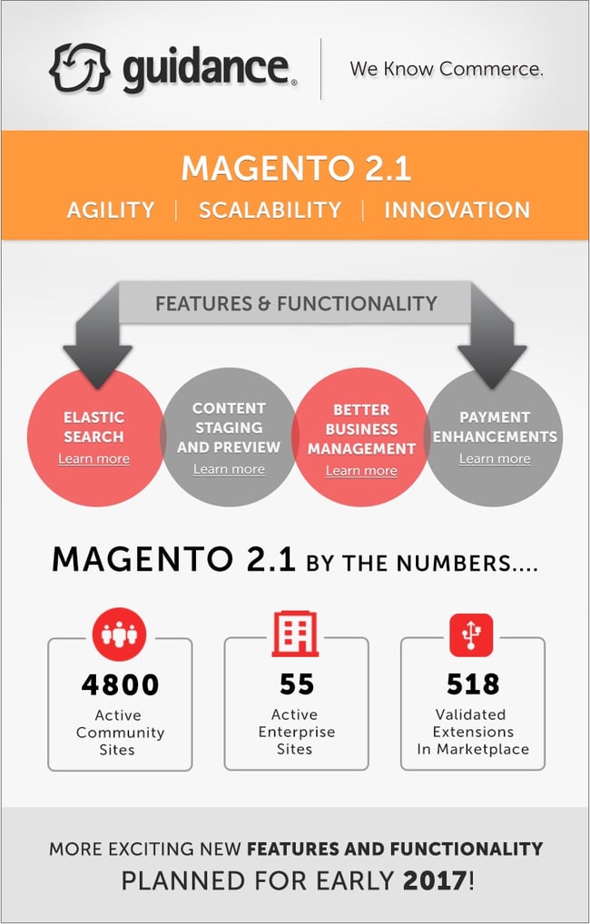 Magento2Upgrade-infographic1